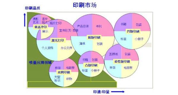 噴墨打印市場：現狀與未來